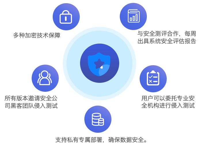 壹互联-即时通讯私有云解决方案