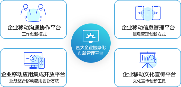 壹互联-即时通讯私有云解决方案