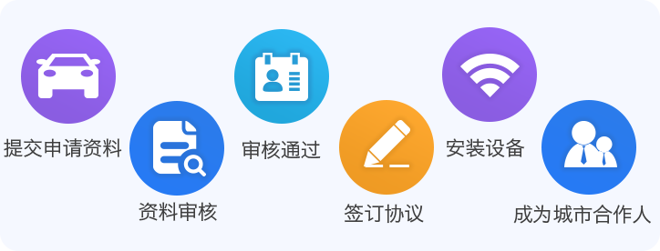 壹互联-商务合作