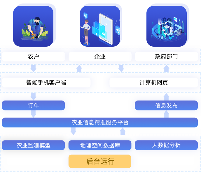 农业遥感