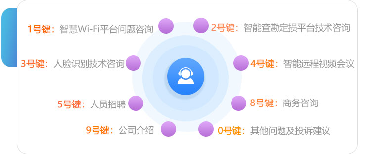壹互联-技术支持